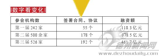 歷屆資本交易大會回顧：從摸索前行到藍(lán)圖在握